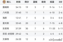 开云体育网站-包含湖人遭遇四连败，西部排名直线下滑的词条