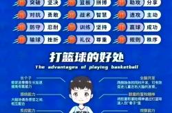 开云体育在线-青少年篮球培训项目开启，有望培养出未来球星