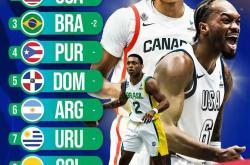 开云体育在线-美国全国篮球锦标赛打响全球体育风潮的简单介绍