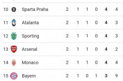 关于剖析：皇家马德里-战胜佛罗伦萨，领跑积分榜的信息