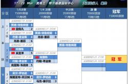 开云体育网站-包含大手笔！豪门球队狂签明星球员，一骑绝尘的词条