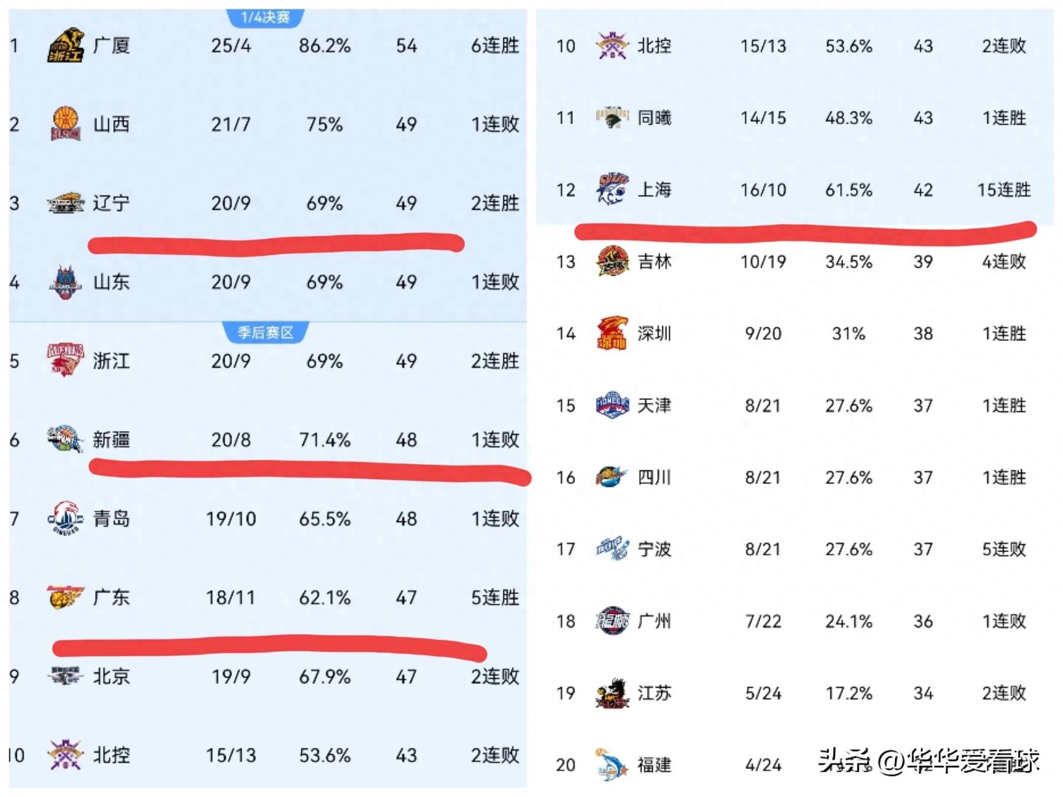 开云体育登录-辽宁男篮客场胜利，积分榜上升至前三的简单介绍