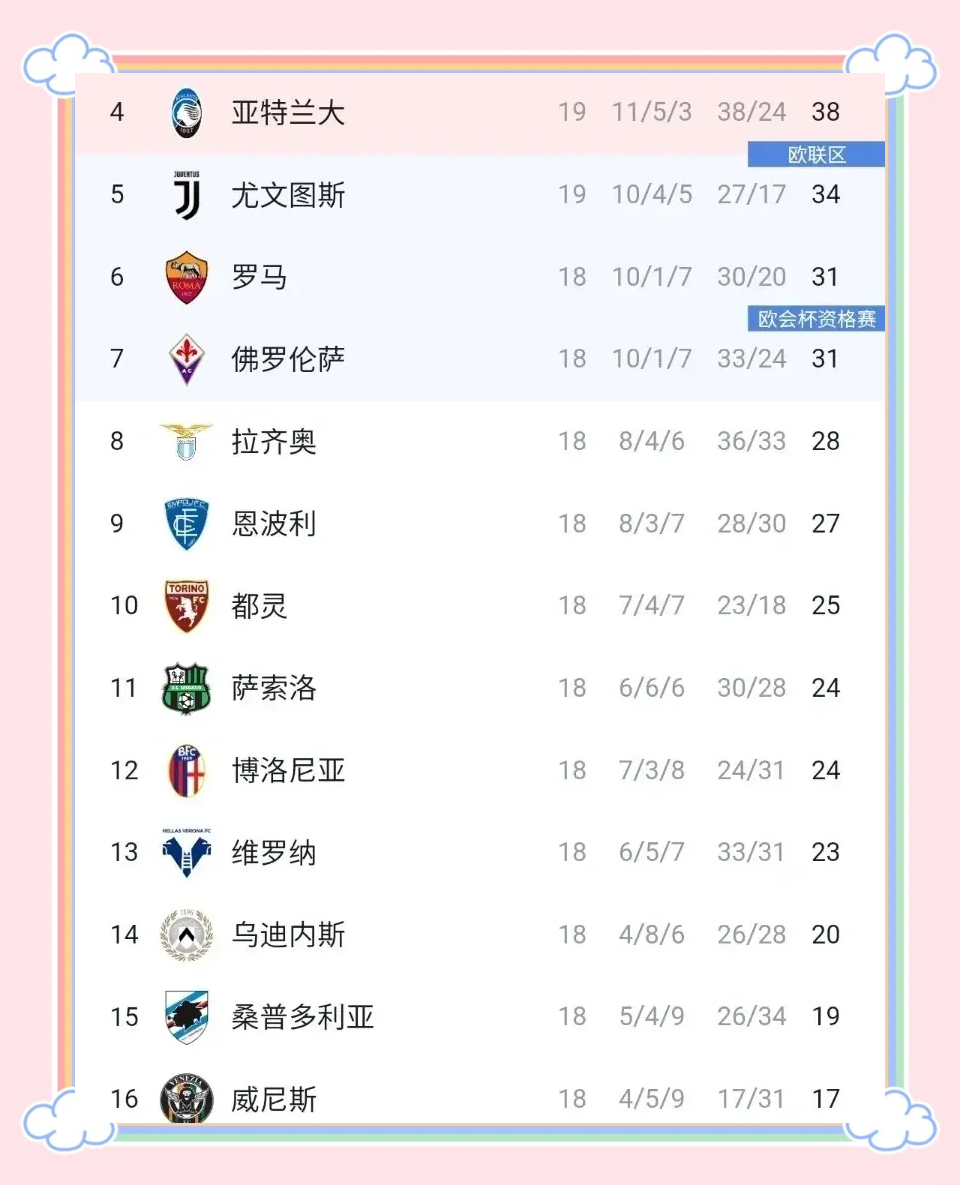 亚特兰大击败切沃，紧咬意甲前四位置的简单介绍