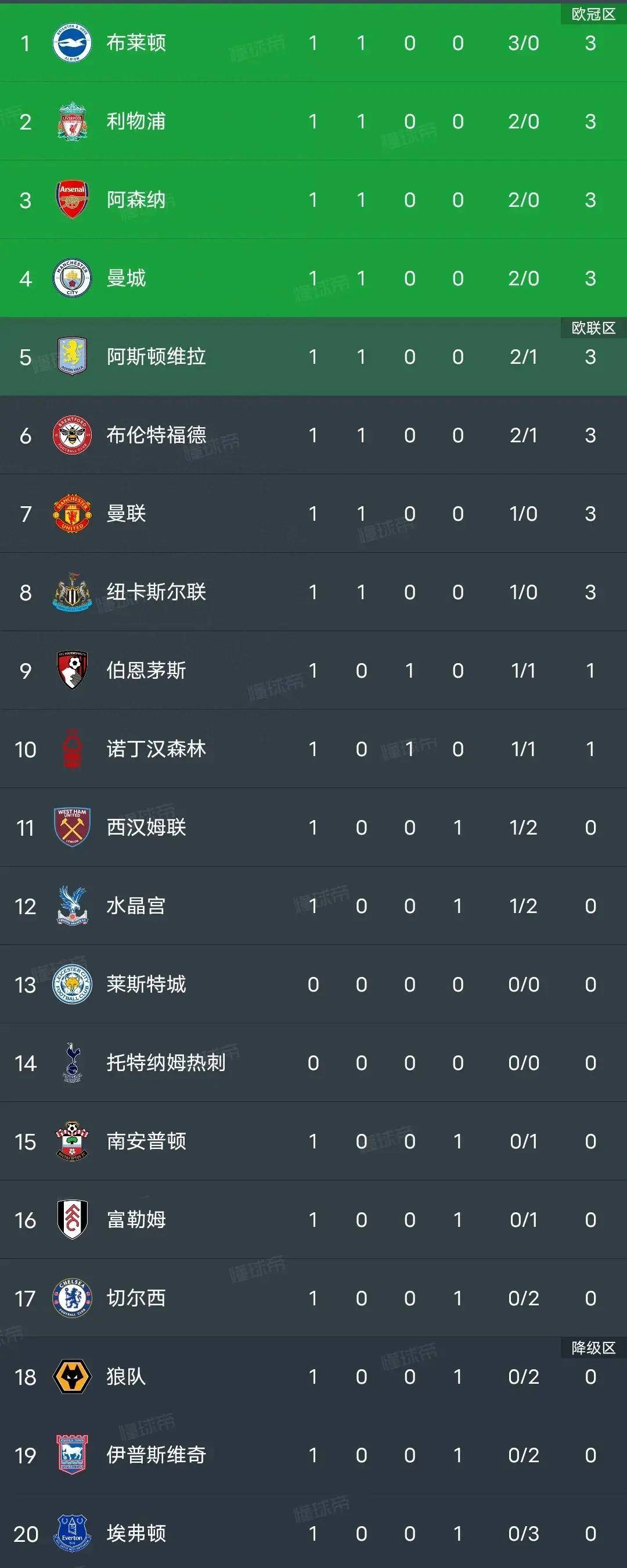 开云体育下载-切尔西客场告捷，英超联赛积分榜排名攀升