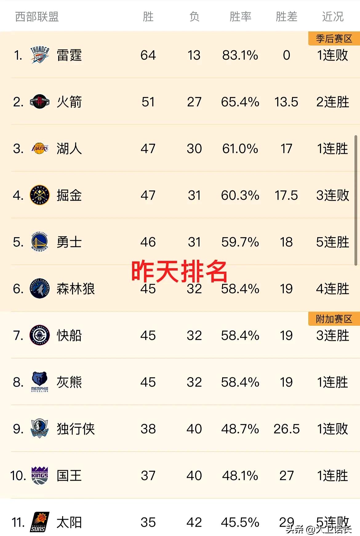 关于狼队大胜，超越对手升至积分榜前列的信息