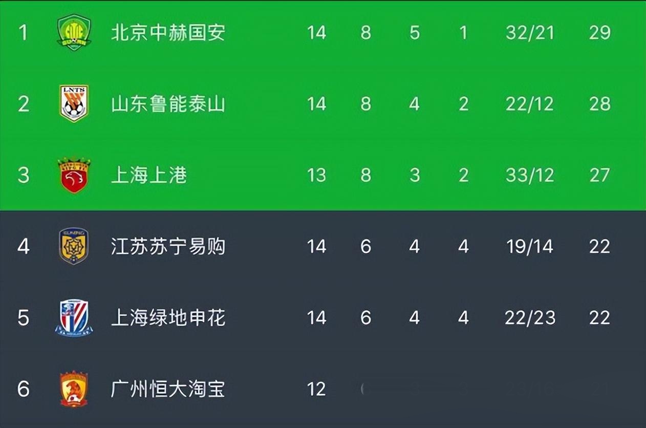 上港鲁能战平勇夺积分榜上升