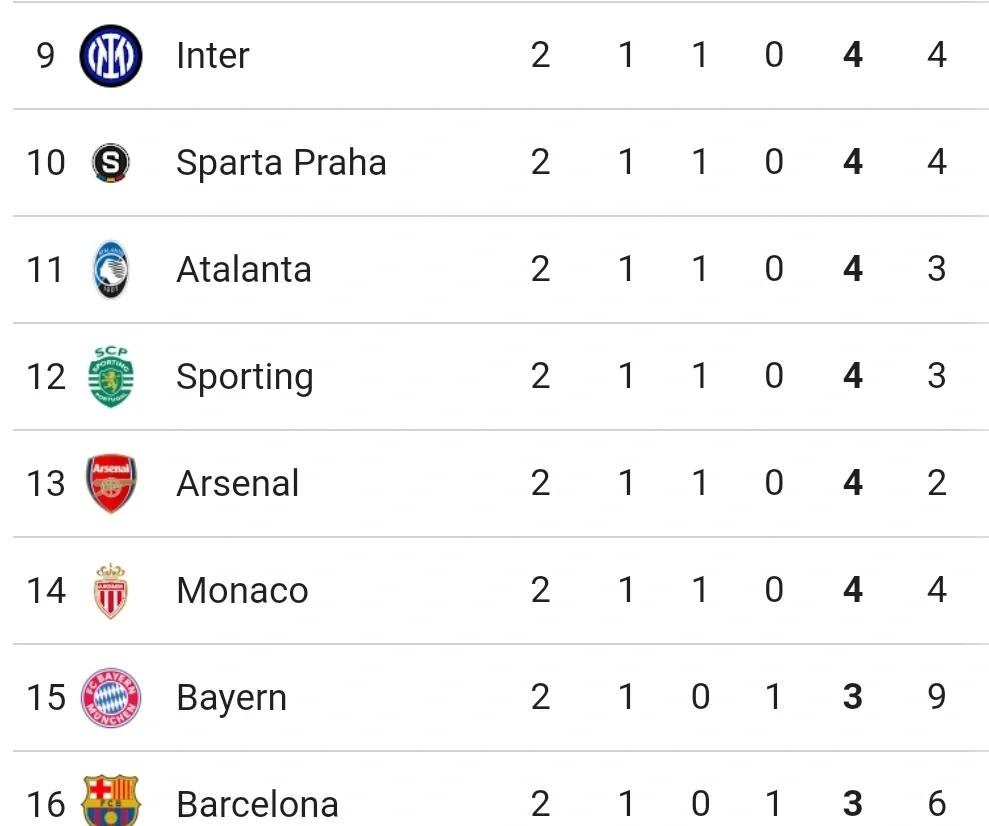 关于剖析:皇家马德里-战胜佛罗伦萨,领跑积分榜的信息 关于剖析:皇家马德里-战胜佛罗伦萨,领跑积分榜的信息