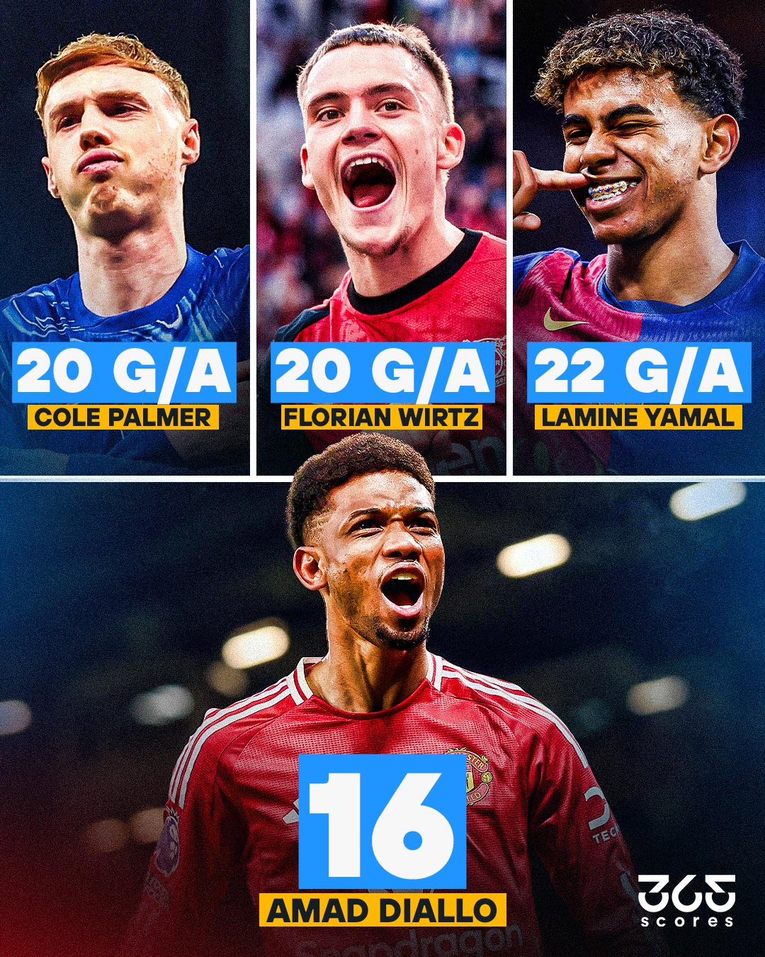 关于马赛球员状态优秀，备战欧战更进一步的信息